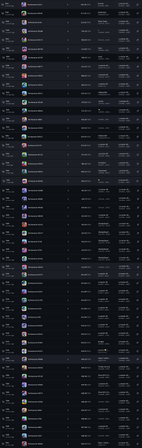 The image displays a long list of high-value RONKE (Ronkeverse) NFT trades, with prices ranging from around 220 Ron to 2.6K Ron, showcasing the community's substantial trading activity and growing engagement—supporting the post's claim that the RONKE community is becoming increasingly sophisticated and active.
