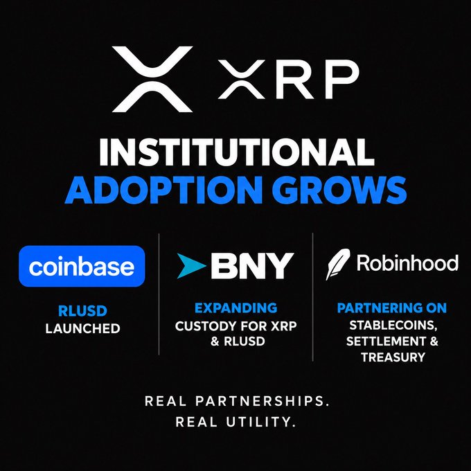 An XRP promotional graphic titled “INSTITUTIONAL ADOPTION GROWS” lists Coinbase launching RLUSD, BNY expanding custody for XRP & RLUSD, and Robinhood partnering on stablecoins, settlement, and treasury, ending with “REAL PARTNERSHIPS. REAL UTILITY.”