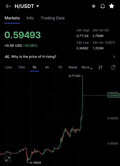The image shows a stock chart with a graph indicating that the price of HEX has increased by 3 doubles over three days. The title of the post reads "Here you go, 3 doubles in 3 days These are recommendations from your brother Al-Arab, and for you, lots and lots".