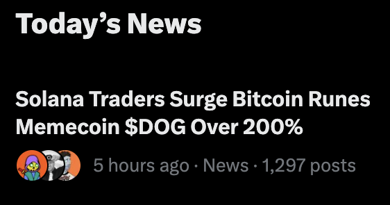 A news snippet titled 'Today's News' with the headline 'Solana Traders Surge Bitcoin Runes Memecoin $DOG Over 200%', dated 5 hours ago with 1,297 posts.