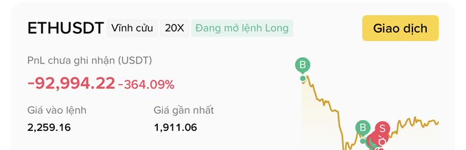 A trading dashboard showing an ETHUSDT 20X long position with an unrealized PnL of -92,994.22 USDT (-364.09%), entry price of 2,259.16, and current price of 1,911.06.