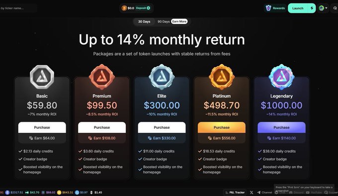 A crypto token launch package page advertising 'Up to 14% monthly return' with tiered options including Basic ($59.80), Premium ($99.50), Elite ($300.00), Platinum ($498.70), and Legendary ($1000.00).
