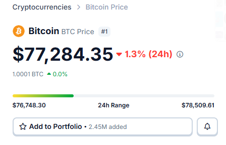 A screenshot showing Bitcoin (BTC) priced at $77,284.35, down 1.3% over 24 hours, with a 24-hour range of $76,748.30 to $78,509.61. The post requests an edit to display Bitcoin's projected price in 5 years, though the image itself only reflects current market data rather than a future projection.