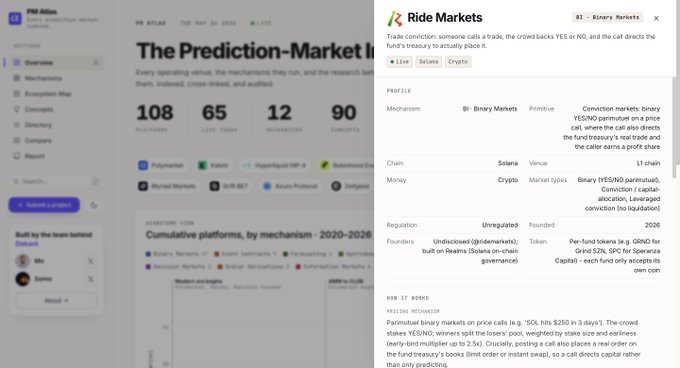 The image shows a screenshot from a popular online marketplace where ride-sharing services are listed with their details such as name, price range, and other information that helps users make informed decisions about their rideshare preferences. There is also an app review posted on this platform for additional insights into these ride-sharing services' offerings. The post seems to be promoting the ride-sharing service "Solana", which is a peer-to-peer digital currency network.