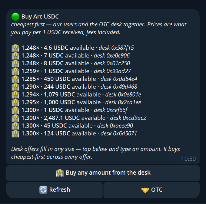 A Telegram bot interface displays a list of offers to 'Buy Arc USDC' at various prices ranging from 1.248 to 1.300 USD, showing the amount of USDC available and desk IDs, with options to 'Buy any amount from the desk' or 'Refresh'.