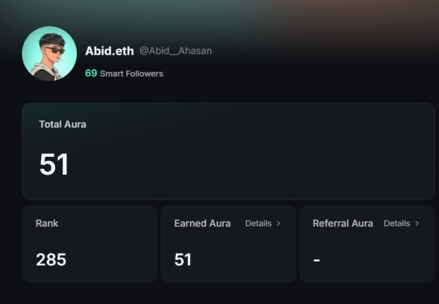 A Kaito Aura dashboard screenshot showing user "Abid.eth" (@Abid_Ahasan) with a Total Aura score of 51, Rank 285, and 69 Smart Followers, illustrating the newly launched browser extension's account valuation feature mentioned in the post.