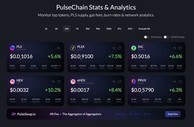 A screenshot of 'PulseChain Stats & Analytics' dashboard showing token prices including PLS at $0.1016 (+5.6%), PLSX at $0.9100 (+7.5%), INC at $0.5016 (+6.6%), HEX at $0.0032 (+10.2%), eHEX at $0.0017 (+8.4%), and PRVX at $0.5790 (+6.3%), with a PulseSwap.io banner at the bottom.