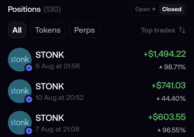 A portfolio interface showing 130 closed positions, with top trades all for the ticker 'STONK', including gains of +$1,494.22 (+98.71%), +$741.03 (+44.40%), and +$603.55 (+96.55%).