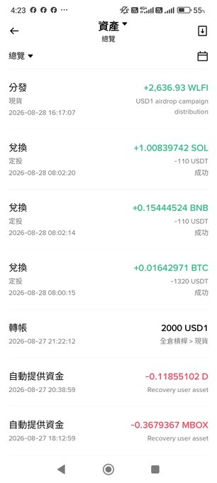 A cryptocurrency transaction history showing entries for WLFI, SOL, BNB, and BTC with USDT exchanges and USD1 transfers.