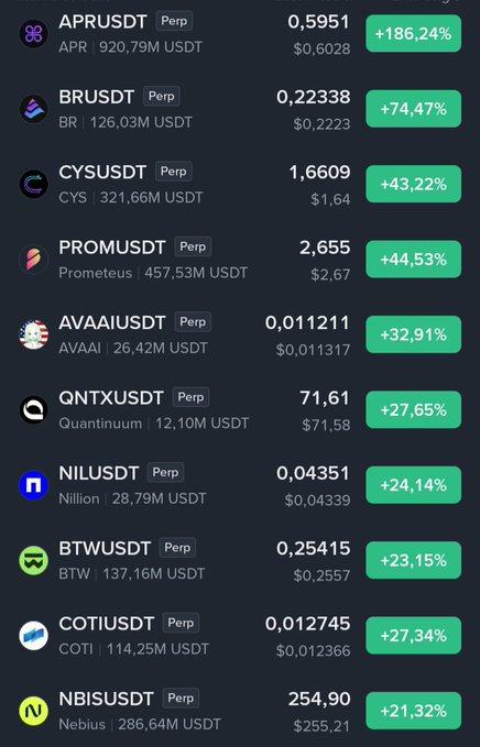 A cryptocurrency trading interface showing perpetual contracts with various USDT pairs (APR, BR, CYS, PROMETHEUS, AVAAI, QNTX, Nillion, BTW, COTI, Nebius) and their percentage gains displayed in green.
