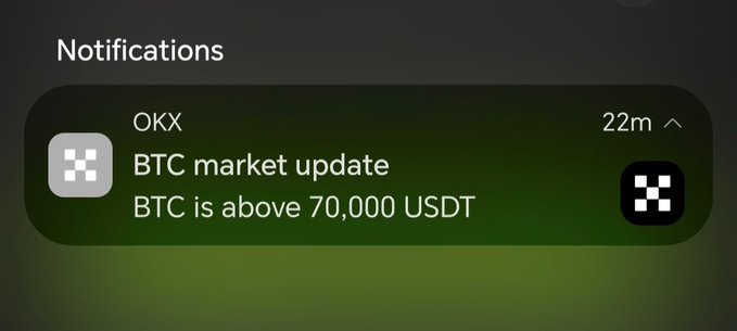 A smartphone notification from OKX reading 'BTC market update: BTC is above 70,000 USDT' shown 22 minutes ago on a dark green background.