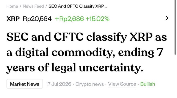 A news headline reading 'SEC and CFTC classify XRP as a digital commodity, ending 7 years of legal uncertainty' with XRP priced at Rp20,564 (+15.02%), dated 17 Jul 2026.