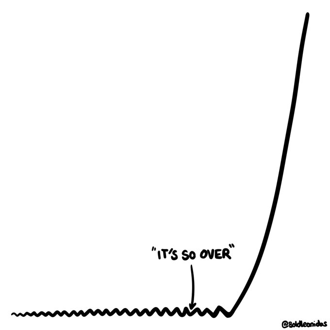 A minimalist line graph shows a flat, squiggly baseline suddenly shooting upward at a sharp angle, labeled "It's so over" at the turnaround point — visually capturing the poster's confident "buy more $SUI" call, suggesting the market has finally started a steep rally after a long stagnant period that others dismissed.