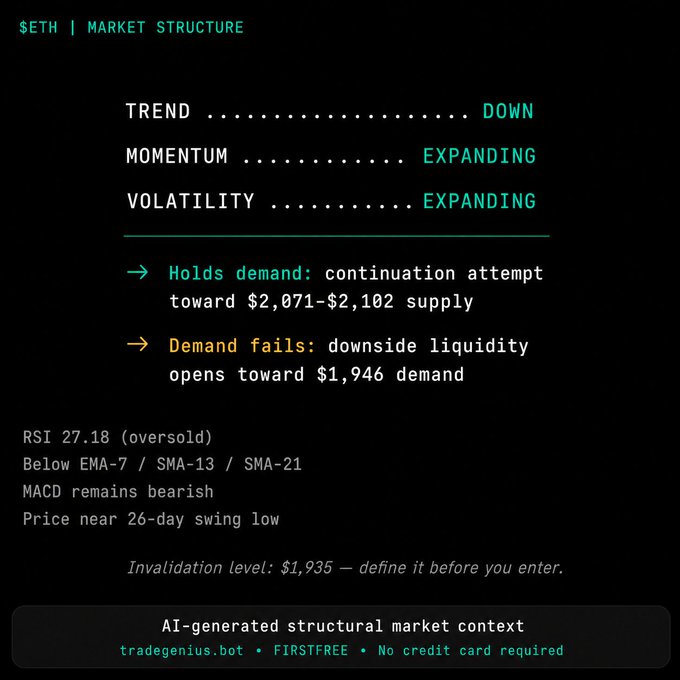 The image shows a screenshot of a technical document related to an automated trading strategy for an exchange calledETH (etherium). The document provides information about the market structure and pricing, along with details on the trading strategy being used by users of the exchange. The screenshot is taken from a low perspective and has a focus on specific areas in the document, such as explaining the downward trend in momentum and discussing the downside liquidity risk scenario for the demand zone (downside).