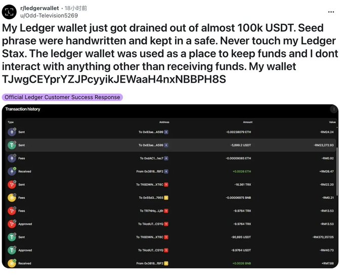 A Reddit post titled 'My Ledger wallet just got drained out of almost 100k USDT' by user r/ledgerwallet, detailing a transaction history of lost funds to address TJwgCEYprYZJPcyyikJEWaaH4nxNBBPH8S.
