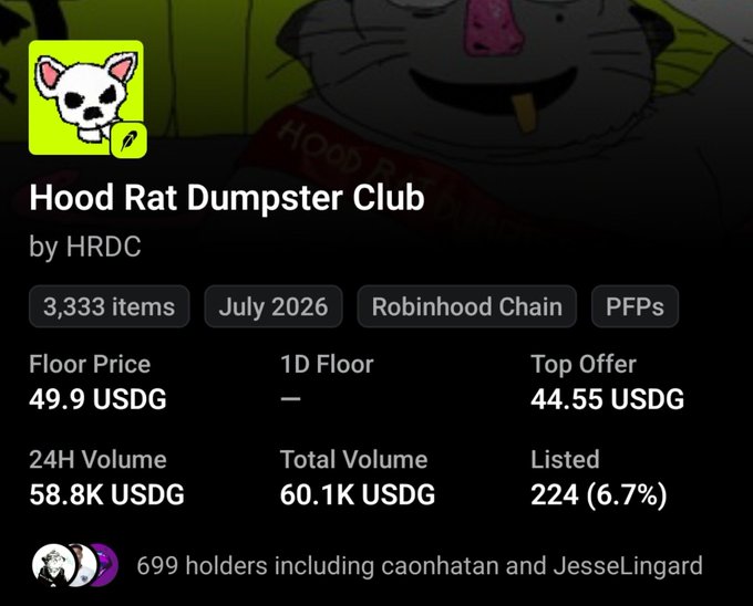 Screenshot of the Hood Rat Dumpster Club (HRDC) NFT collection on Robinhood Chain, showing 3,333 items, a floor price of 49.9 USDG, 24H volume of 58.8K USDG, and 699 holders including caonhatan and JesseLingard. The post's enthusiasm about the "10x for the minters" aligns with the strong floor price and trading volume displayed, supporting the bullish "send it" sentiment.
