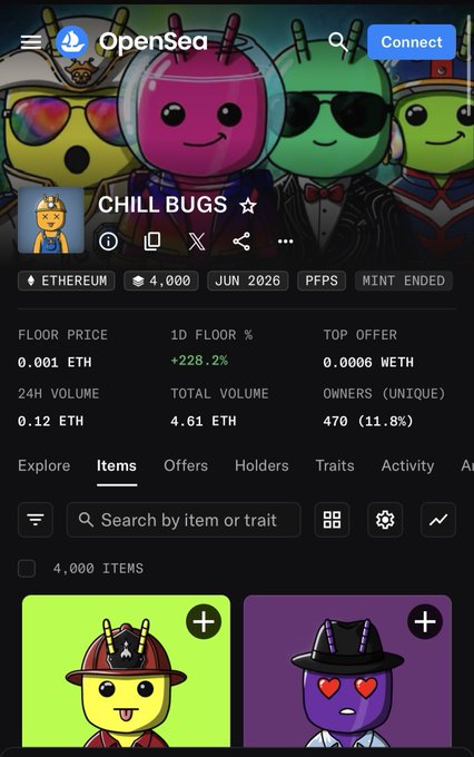An OpenSea NFT collection page for 'CHILL BUGS' on Ethereum, showing 4,000 items with a floor price of 0.001 ETH and 1D floor change of +228.2%.