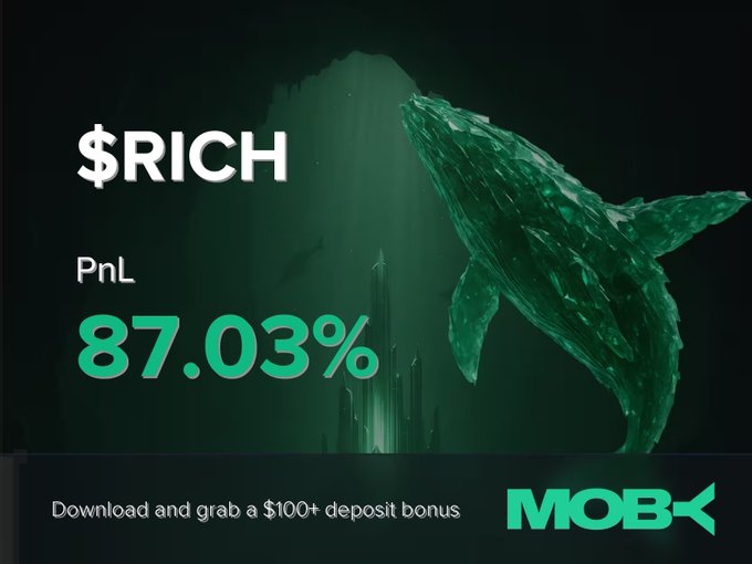 The image features an advertisement for a cryptocurrency trading platform called "MOBk". The logo of this platform is shown, with a whale statue positioned directly below it. The whale, along with the text "$RICH" at the top and the number "$87.03%" near the bottom, indicates that the platform supports trading in Bitcoin. 

The post also includes information about a trader who has just closed a position on this platform. They had been monitoring RICH for several months before finally closing their position. The price of RICH has since moved to $1.87M MC, and it is currently sitting at $1.86M MC. This suggests that the trader has made a profit from their investments in Bitcoin.