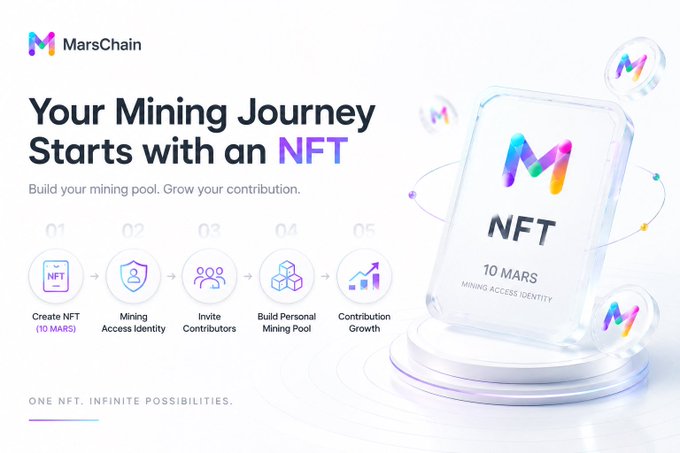 A promotional graphic for 'MarsChain' titled 'Your Mining Journey Starts with an NFT' featuring a 5-step process: Create NFT (10 MARS), Mining Access Identity, Invite Contributors, Build Personal Mining Pool, and Contribution Growth, with the tagline 'ONE NFT. INFINITE POSSIBILITIES.'