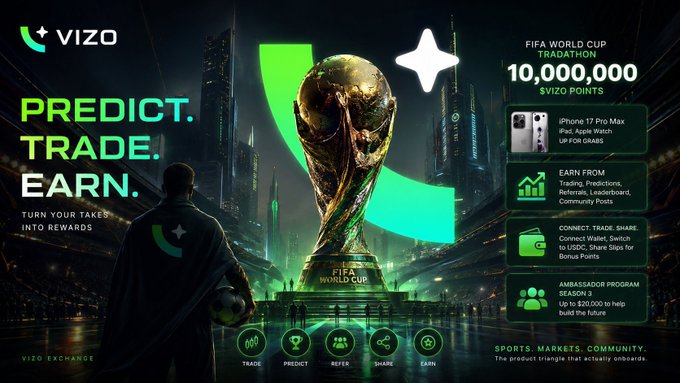 A promotional banner for VIZO Exchange advertising FIFA World Cup predictions and trading, offering an iPhone 17 Pro Max prize, ambassador program ($20,000), and 10,000,000 $VIZO points tradition.
