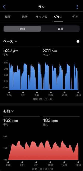 ikebana app displays a black screen with two graphs, one showing distance and time in meters and the other displaying heart rate in beats per minute (BPM).