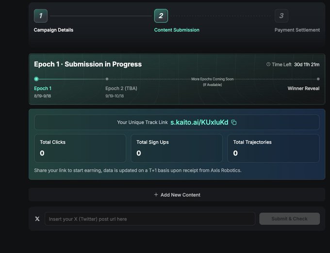 A dashboard for Kaito's "Axis Robotics" campaign shows the Content Submission stage with a unique track link (s.kaito.ai/KUxIuKd) and currently zero clicks, sign-ups, and trajectories, while Epoch 1 (8/19-9/18) remains open with 30 days, 1 hour, and 21 minutes left, and a field below accepts an X (Twitter) post URL for submission—directly illustrating the post's note that the task now involves entering post links rather than traditional work.