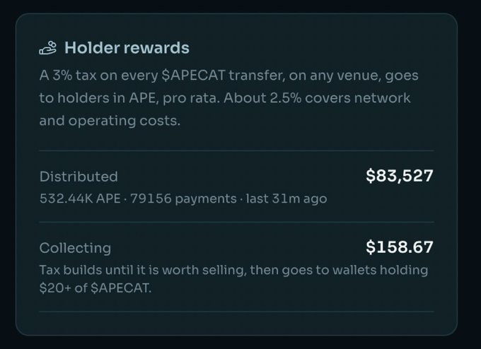 A dark-themed informational graphic about 'Holder rewards' for $APECAT, noting a 3% transfer tax distributed in APE, with $83,527 already distributed and $158.67 currently collecting.