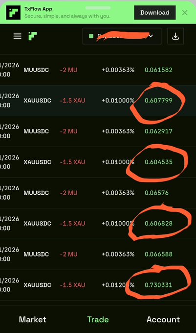 A screenshot of the TxFlow App trading interface displays various trading pairs like MUUUSDC and XAUUSDC, with several price values highlighted by hand-drawn red circles.