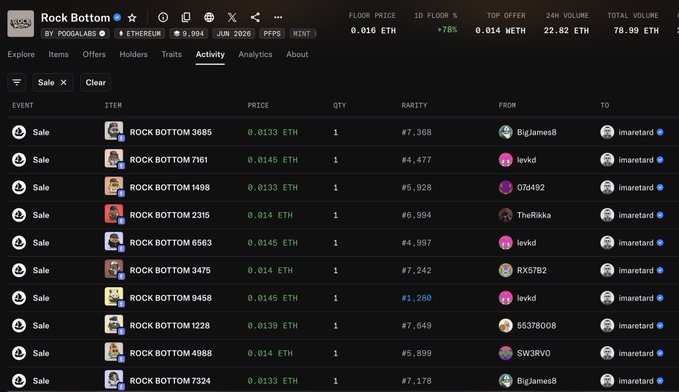 A screenshot of an NFT marketplace showing the "Rock Bottom" collection activity feed, with recent sales of items ranging from 0.0133 ETH to 0.0145 ETH from sellers like BigJames8, levkd, and others, all transacting with the buyer "imaretardot." The post humorously references the "Rock Bottom" pun while revealing the user purchased 25 additional Rock Bottom NFTs, with the image showing only a small sample of the many low-priced sales available for the collection.
