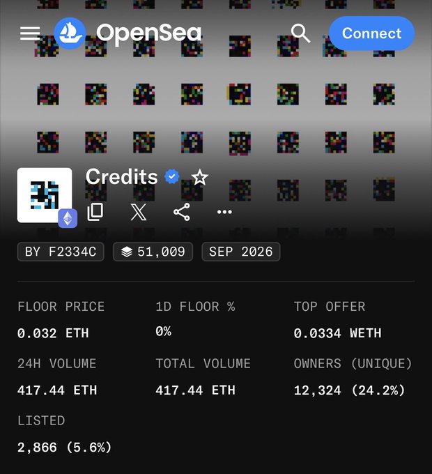 The image shows an OpenSea NFT collection page titled "Credits" by F2334C with 51,009 items, displaying a floor price of 0.032 ETH, 24H volume of 417.44 ETH, and 12,324 unique owners (24.2%). The post's comparison to needing just "$8" to make solid profits appears to be a tongue-in-cheek reference to the low entry floor price (~$100 range) of this collection, suggesting that success in crypto/NFT trading relies more on connections than capital.