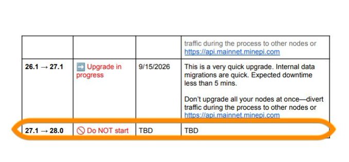 A screenshot of a software upgrade schedule table showing version 26.1 to 27.1 upgrade in progress, with version 27.1 to 28.0 marked 'Do NOT start' circled in orange.