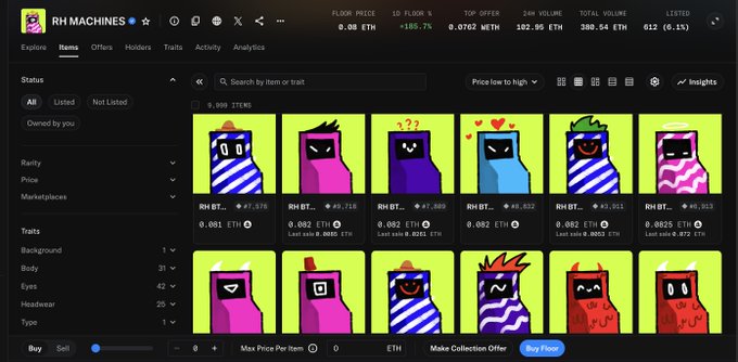 The image shows a cryptocurrency NFT marketplace displaying the "RH MACHINES" collection with a floor price of 0.08 ETH, +186.7% in 1d, and 0.0762 ETH top offer across 8,369 items—directly illustrating the post's point about the collection's floor price rapidly increasing.
