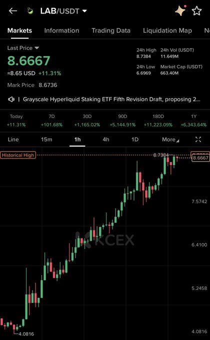 Focus on the main information in the image which includes a stock chart with blue, orange and green lines and shares its price increase of 8.67% over two days. The caption says "Lab keep going up" meaning that the investment seems to be performing well, potentially increasing in value over time.