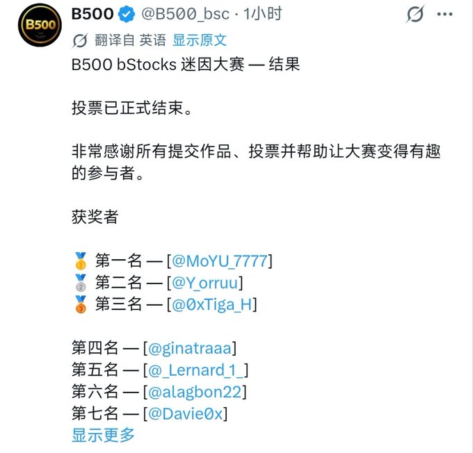 A Twitter/X post from B500 (@B500_bsc) announcing the results of the 'B500 bStocks 迷因大赛' (meme contest), listing winners with first place @MoYU_7777, second @Y_orruu, and third @xTiga_H.