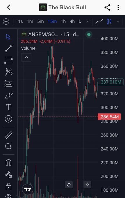 A TradingView chart for $ANSEM on the 15-minute timeframe shows the token's volume peaking near 380M before declining to 286.54M (-0.91%), reflecting the volatile trading activity referenced in the post about holders maintaining conviction above the 300M mark despite price swings.