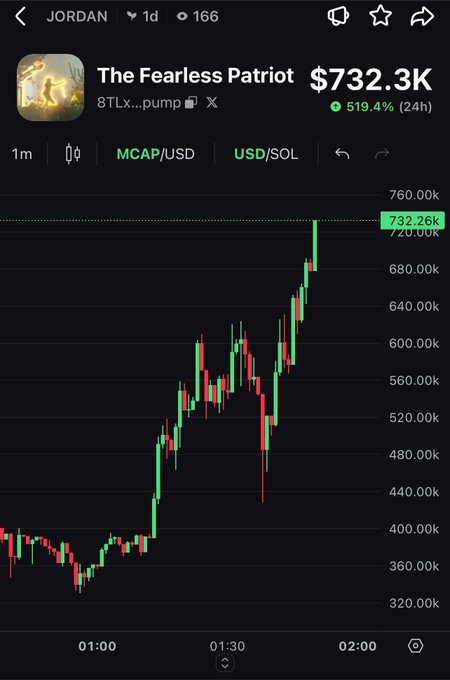 Mobile trading app showing a candlestick chart for 'The Fearless Patriot' (8TLx...pump) with a market cap of $732.3K, up 519.4% in 24 hours, displaying price action between $320K and $760K.