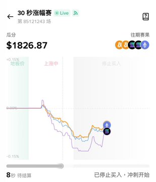A mobile trading screen in Chinese showing a 30-second volatility chart for BTC/USDT with a price of $1826.87, a green candle, and '停止买入' (stop buying) status.