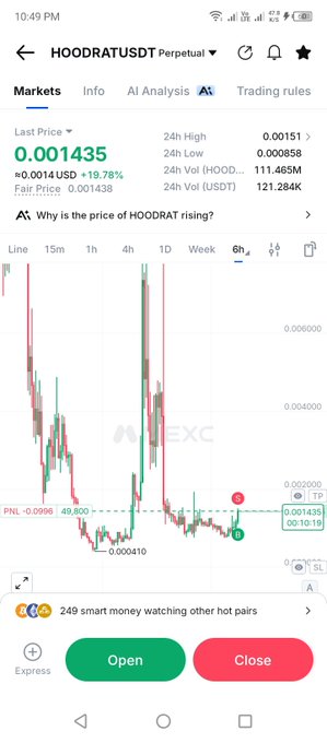 A smartphone screenshot of the MEXC exchange app showing a HOODRATUSDT Perpetual trading chart with a last price of 0.001435 USD, up 19.78%, and a 6-hour candlestick chart.