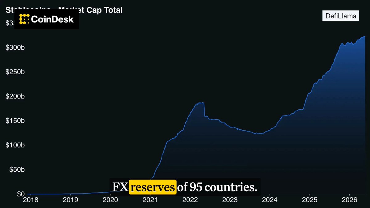 The image shows a black line chart with a blue bar graph below it, illustrating the rise of reserves of the foreign exchange market compared to the global financial markets from 2010 to 2021. The chart shows that there has been an increase in reserves in the forex market over time, which indicates a growing demand for international currency trading. Additionally, this growth could potentially lead to the development and launch of new cryptocurrencies or index options like Bitcoin Cash Index. This post is about cryptocurrency trading and markets and how they are changing with respect to reserves as well as their impact on different financial markets.
