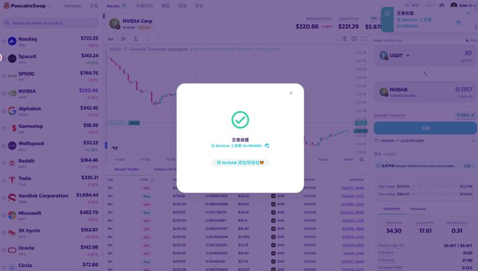 A screenshot of the PancakeSwap cryptocurrency trading platform showing a stock price chart for NVDA (NVIDIA Corp) with a confirmation pop-up indicating a successful transaction completion.