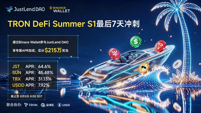 This image promotes TRON DeFi Summer S1, highlighting a $2.15 million prize pool and specific APRs for JST, SUN, TRX, and USDD, with S1 ending in approximately 5 days, followed by S2 with an increased prize pool. The image visually represents a summer theme with a boat and palm tree, overlaid with crypto coin symbols and the JustLend DAO and Binance Wallet logos, connecting to the post's information about the ongoing event and its upcoming continuation.