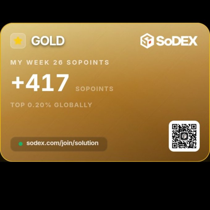 A gold-themed card from SoDEX displaying 'GOLD' tier status, '+417 SOPOINTS' for week 26, 'TOP 0.20% GLOBALLY', a QR code, and the URL sodex.com/join/solution.