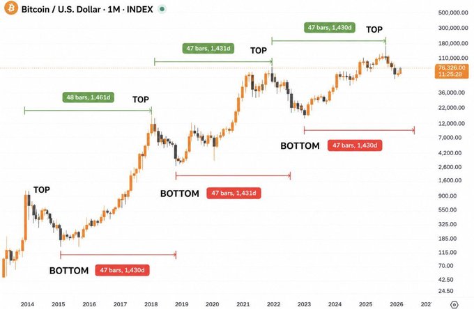 Bollinger Bands chart for Bitcoin and US Dollar, with orange bars representing the upper and lower bands of the Bollinger Bands indicator.