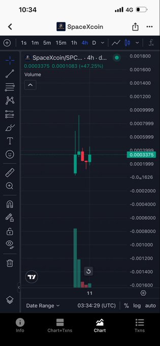 A mobile trading chart on what appears to be a DEX tool showing SpaceXcoin (SPC) with a 4-hour timeframe, displaying a price of 0.0003375 (+47.25%) and a candlestick chart with green and red candles.