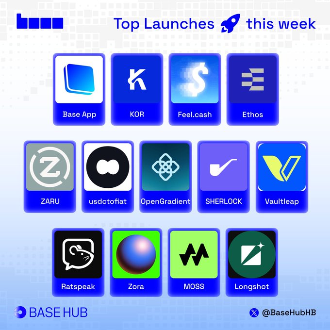 The post announces the top launches on Base this week, highlighting Base App's integration of perps with Hyperliquid liquidity and KorProtocol's KORUS token for AI music remixing, which directly correspond to the first two app tiles (Base App and KOR) shown in the image's Top Launches graphic alongside other featured projects like Feel.cash, Ethos, ZARU, and Longshot.