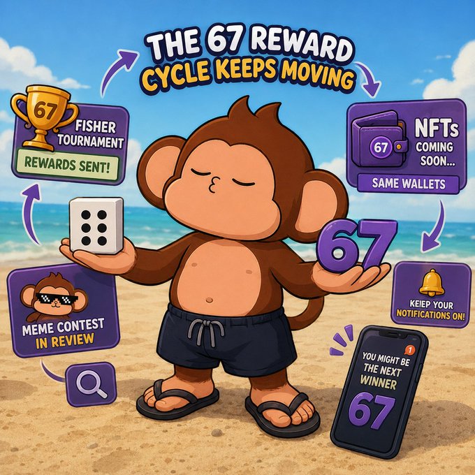 A cartoon monkey at the beach holds dice and a '67' token, surrounded by panels reading 'THE 67 REWARD CYCLE KEEPS MOVING', 'FISHER TOURNAMENT REWARDS SENT!', 'NFTs COMING SOON... SAME WALLETS', 'MEME CONTEST IN REVIEW', and a phone notification saying 'YOU MIGHT BE THE NEXT WINNER'.
