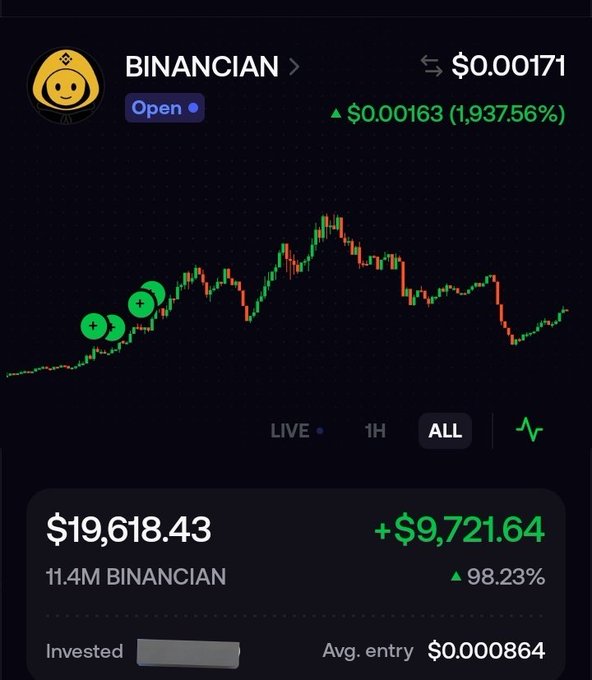 A cryptocurrency trading screen for token 'BINANCIAN' showing a price of $0.00171, up 1,937.56%, with a candlestick chart and a portfolio value of $19,618.43.