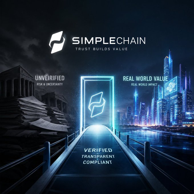 A promotional graphic for 'SIMPLECHAIN' with the tagline 'TRUST BUILDS VALUE', showing a glowing portal connecting a dark, ruined classical building labeled 'UNVERIFIED' to a vibrant, modern cityscape labeled 'REAL WORLD VALUE'.