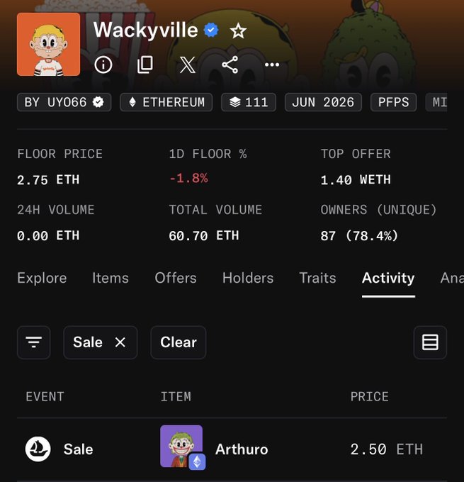 A screenshot of OpenSea showing the "Wackyville" NFT collection with a floor price of 2.75 ETH, displaying a recent sale of "Arthuro" for 2.50 ETH, supporting the post's announcement of @BakiXBT reclaiming the top holder position.