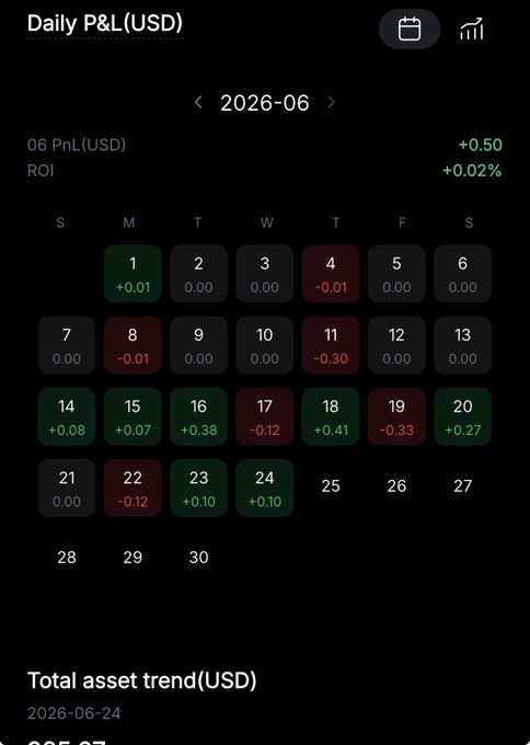 The image shows a calendar with daily stock prices, including Bitcoin, for the past two weeks. The calendar displays the total asset trend (USDC) and Bitcoin trends over time. The post suggests that there are some Bitcoin transactions happening on the market, which is related to the daily stock prices displayed in the calendar.